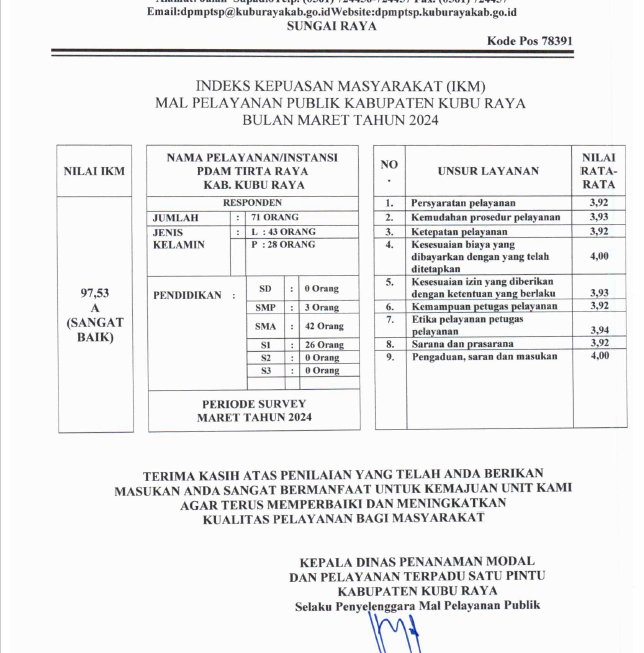 Indeks Kepuasan Masyarakat (IKM) Instansi PDAM Tirta Raya Kubu Raya Maret 2024