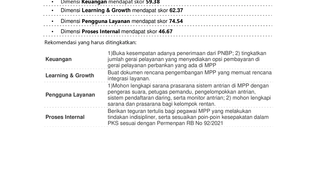 Hasil Evaluasi Penyelenggaraan Mal Pelayanan PublikTahun 2024